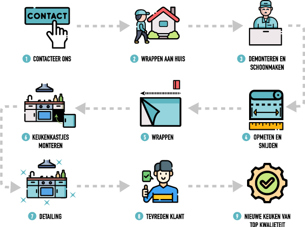 Infographic-Wrappen keuken